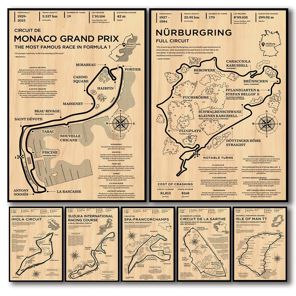 Retro Racetrack Canvas Poster
