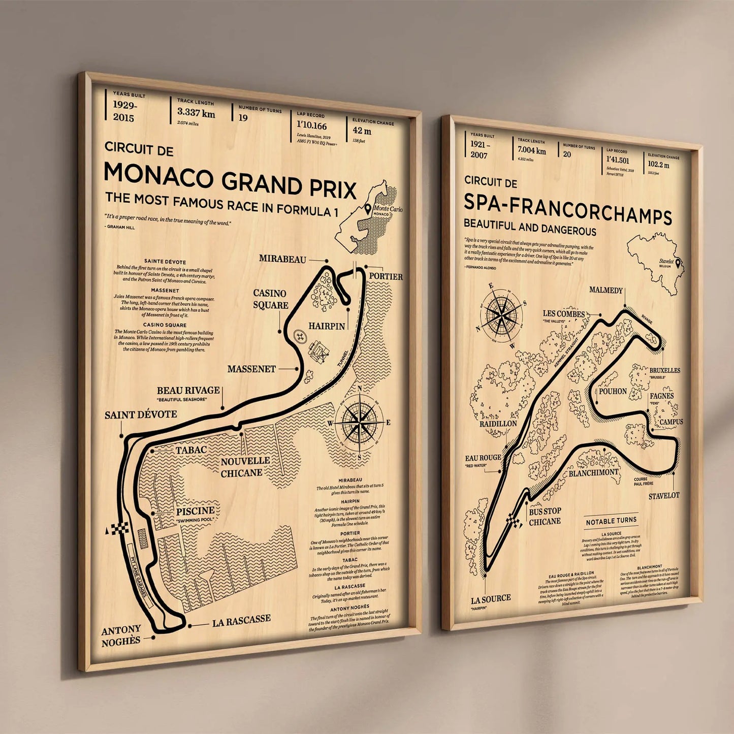Retro Racetrack Canvas Poster